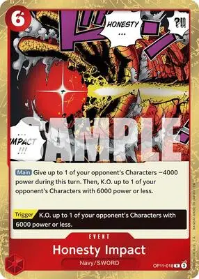 Honesty Impact